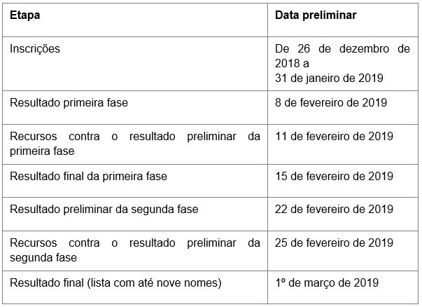 1mestradoilli3