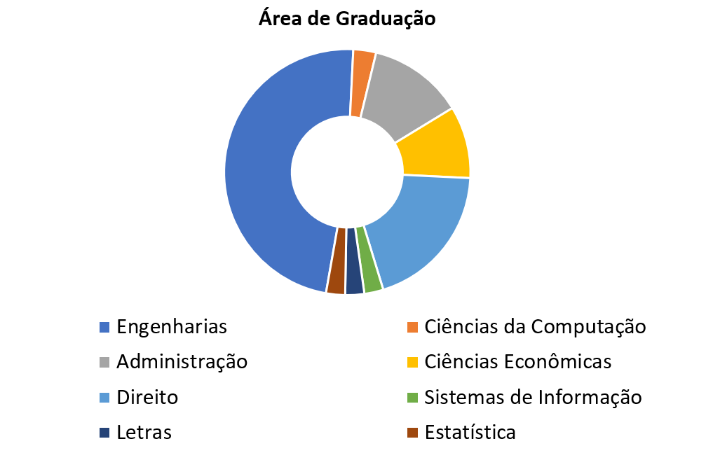 graduacao