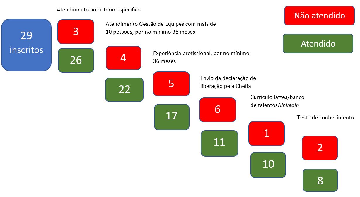 grafico rs sc 2