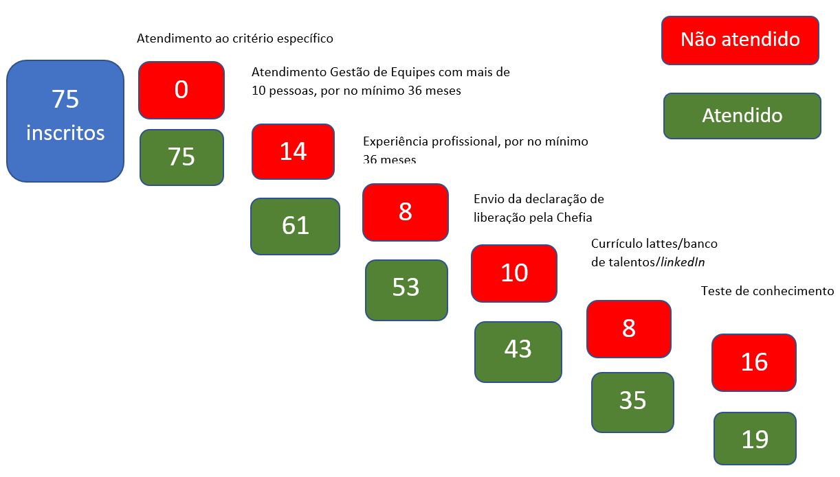 grafico rs sc