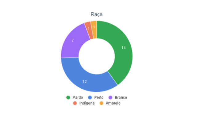 CLIC GRÁFICO 2.2