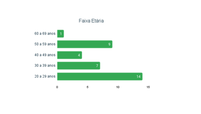 CLIC GRÁFICO 2.3