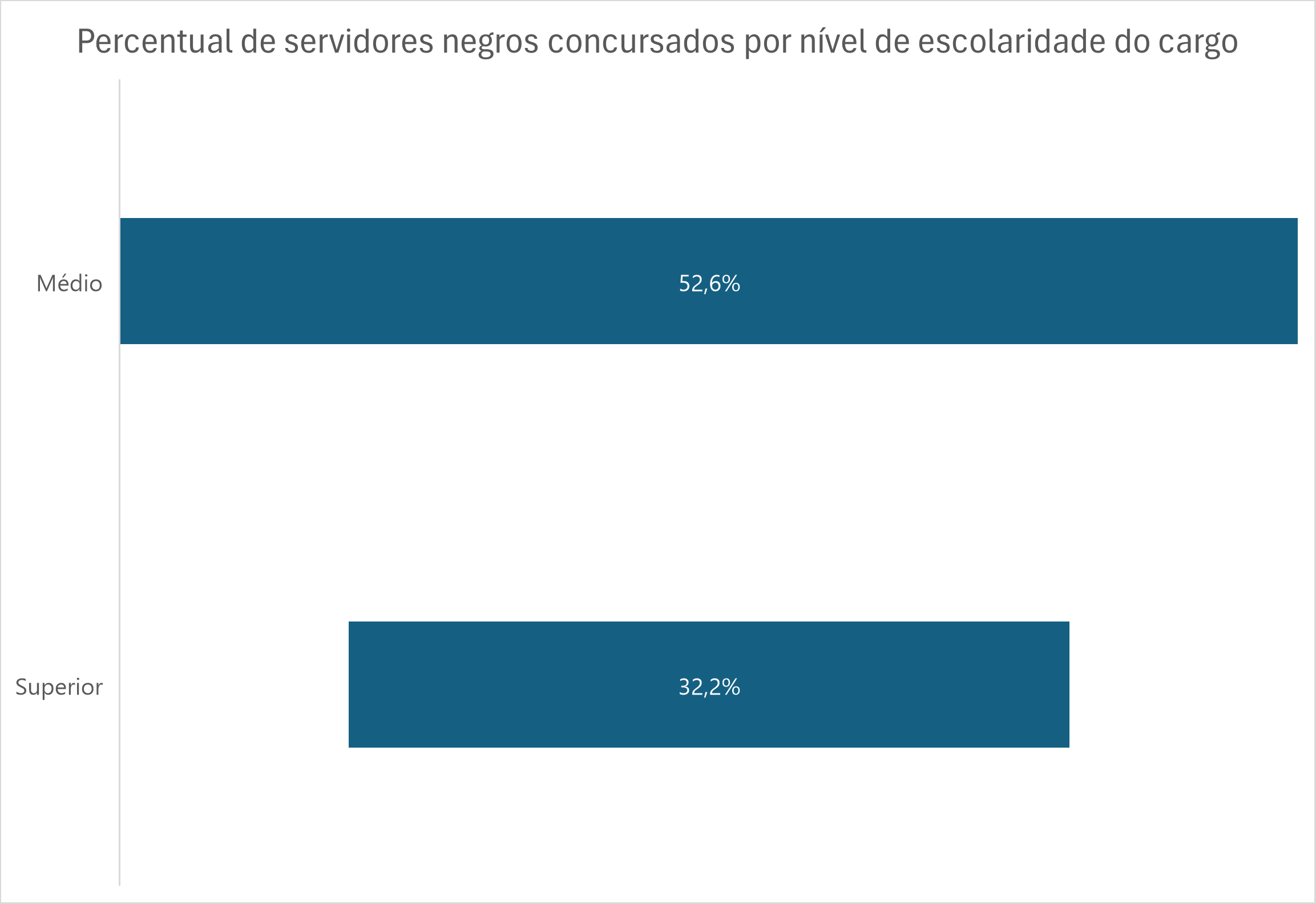 Grafico3 alta artigo Pedro Rafael funil