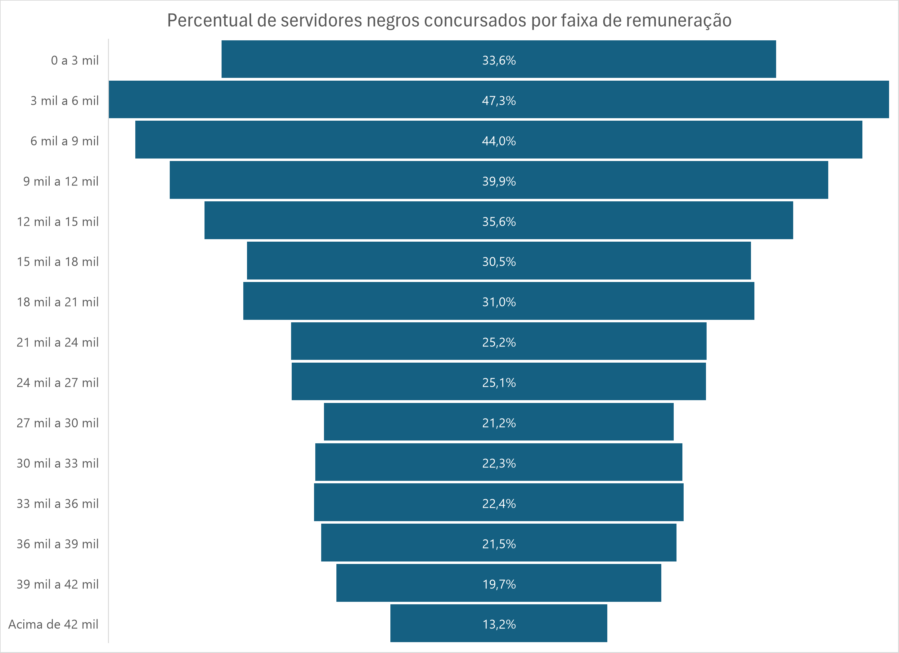 Grafico4 alta artigo Pedro Rafael funil