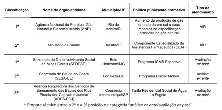 Janela Avaliacao selecionados