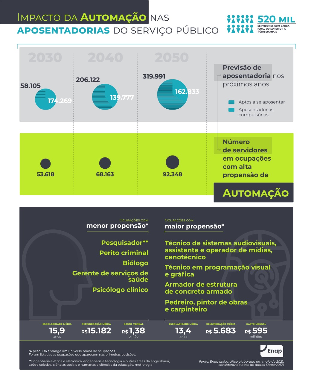 infografico automacao final