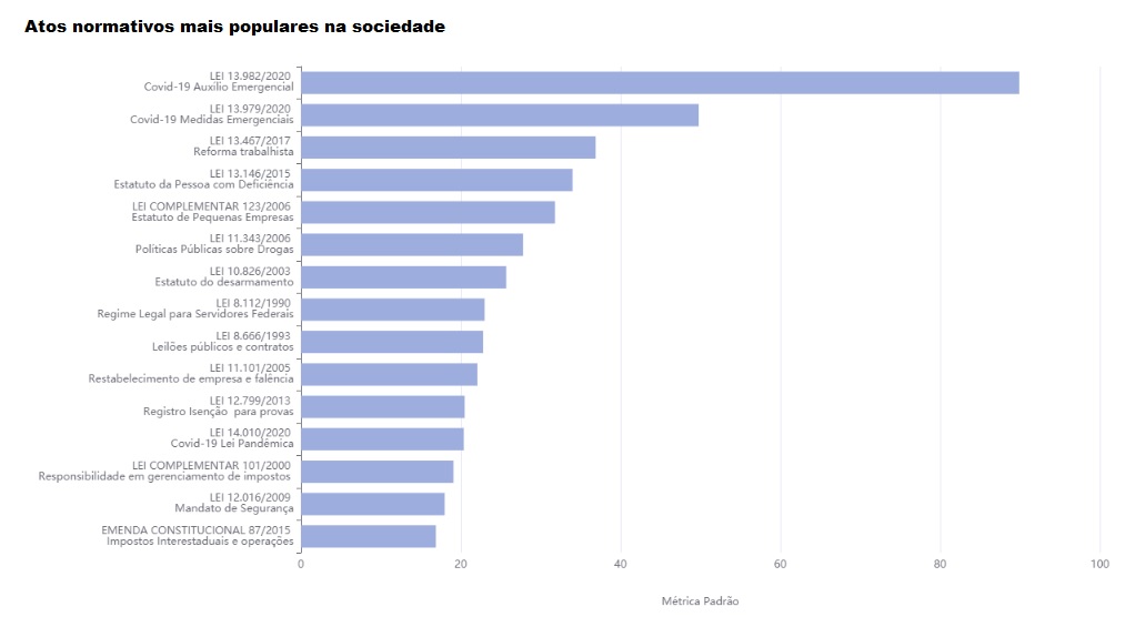 Popularidade sociedade