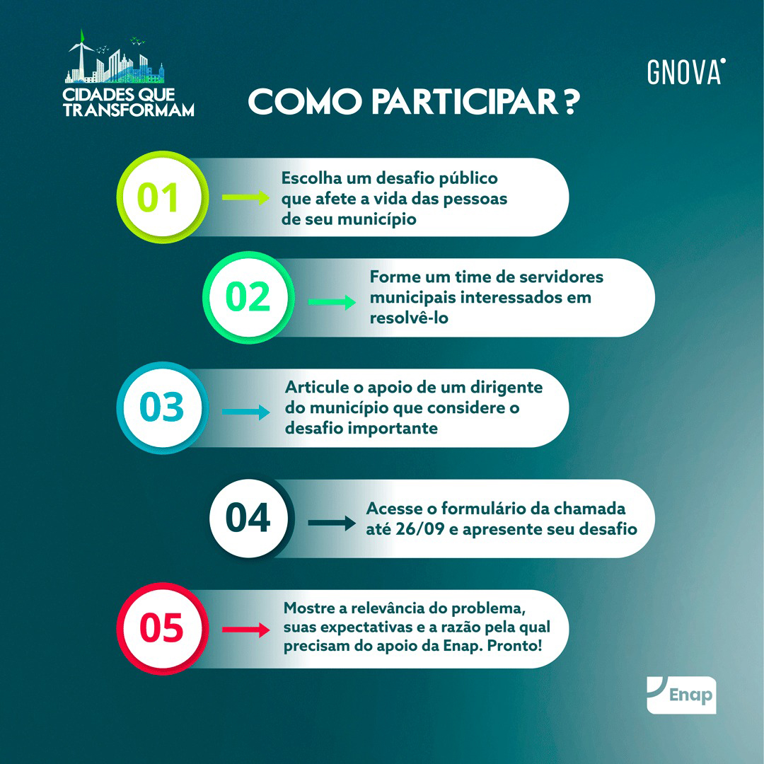 gnova cidades como participar2